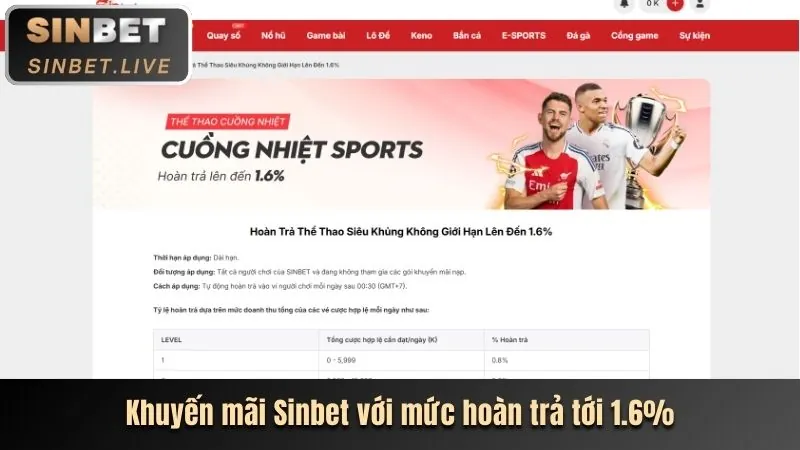 Chương Trình VIP 22lucky8